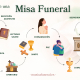 Fases de una misa funeral cristiana en España.